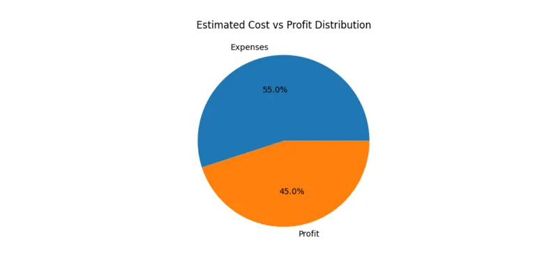 Revenue Share by Year (Pie Chart)